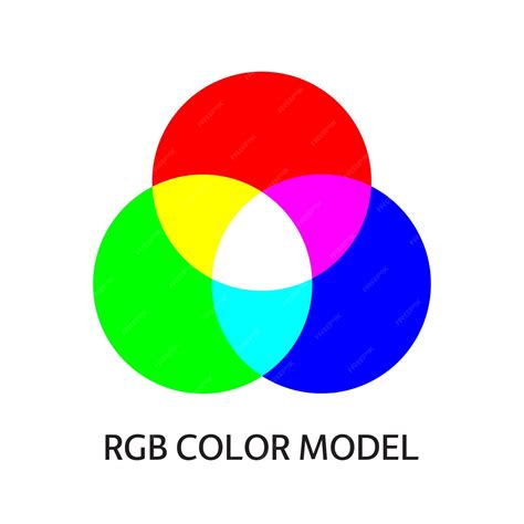 Illustration explaining RGB additive color model