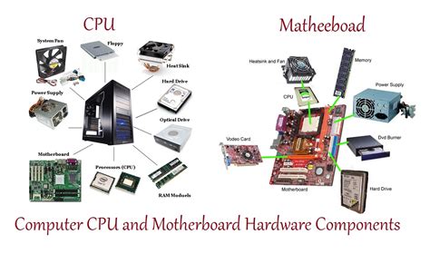 Computer hardware components