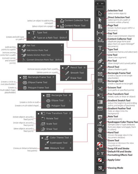 InDesign Selection Tool vs Type Tool