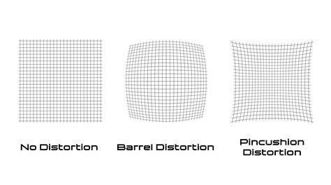Barrel distortion vs Pincushion distortion diagram