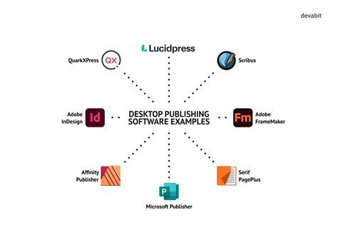 Desktop publishing software interface comparison