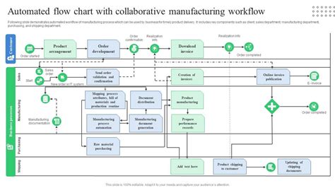 Diagram showing InDesign automation workflow