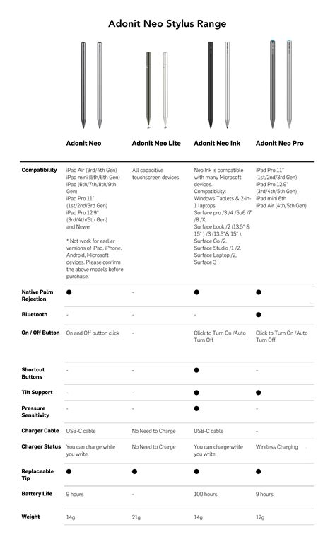 Stylus features comparison chart