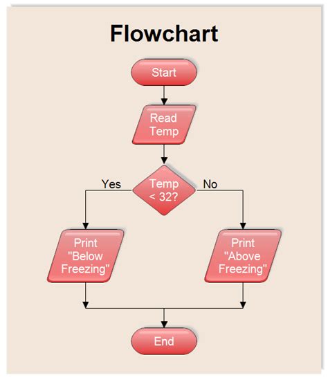 Flowchart illustrating the Generative Fill process from user input to final output