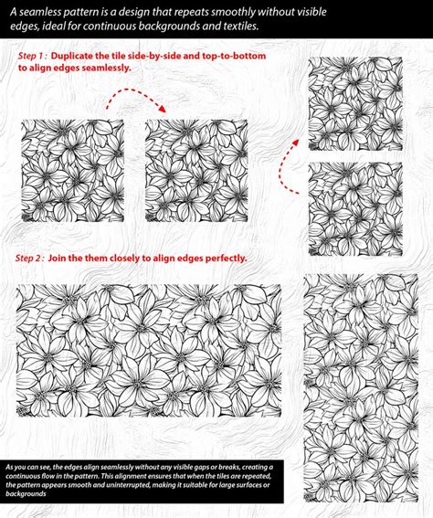 Diagram illustrating the process of creating a seamless repeating pattern