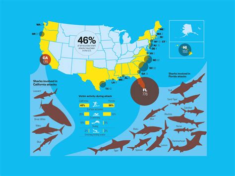 Map showing common shark nursery locations