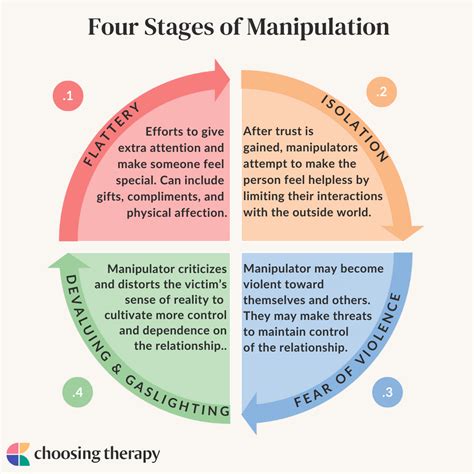 Collage of different photo manipulation examples