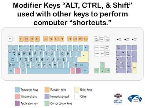 Diagram showing Gap Tool adjustments with different modifier keys