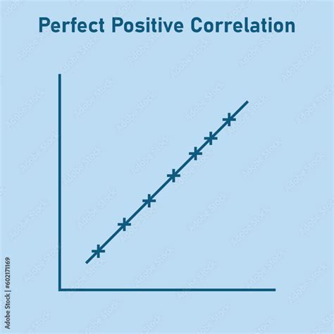 Scatter plot showing perfect positive correlation
