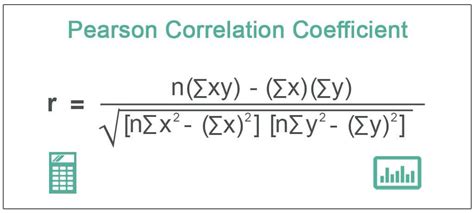 Diagram illustrating Pearson's r formula components