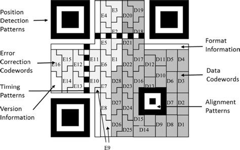 Diagram illustrating the structure of a QR code