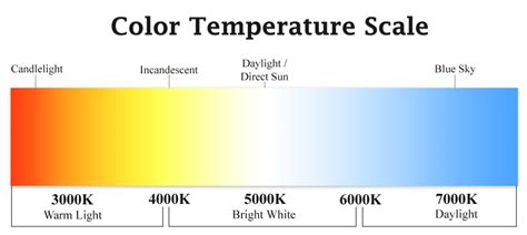 Illustration of different light temperatures and their corresponding color casts
