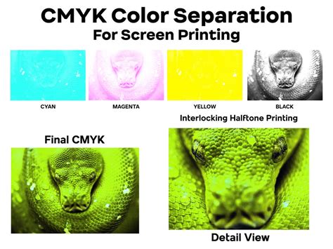 Diagram showing CMYK color separation