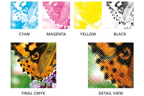 Illustration of halftoning for CMYK printing