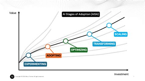 Diagram showing a photo of a person, an AI processing step, and a 3D model adopting the pose