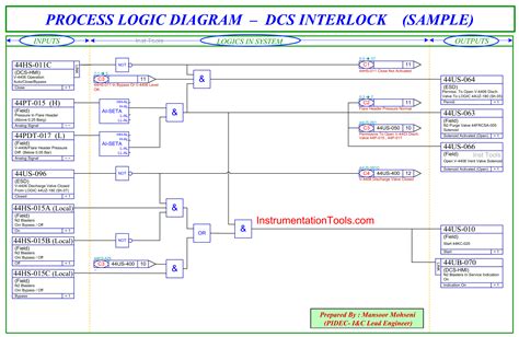 Diagram illustrating frame matching for seamless video looping