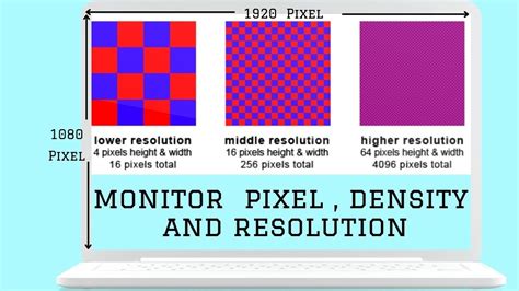 Diagram illustrating pixel density and print resolution