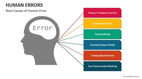 Infographic showing common sources of data errors in background checks: human error, outdated records, typos, and data aggregation issues.