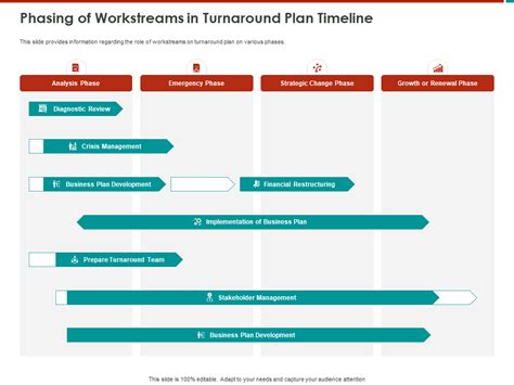 A visual representation of a timeline showing the expected turnaround for data removal requests.