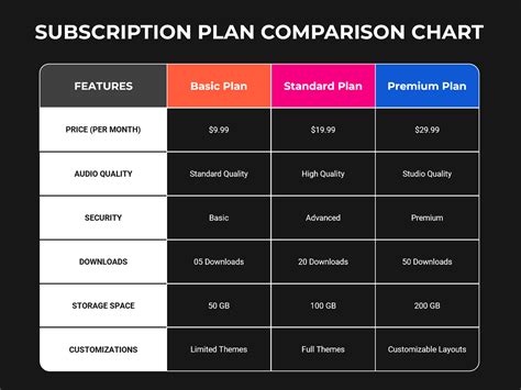 Adobe Stock subscription plan comparison chart