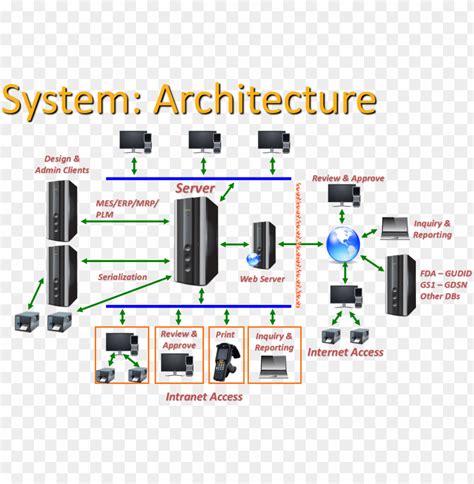 InDesign Server Architecture Diagram