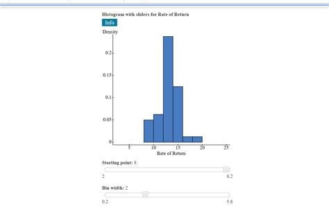 Infographic showing how Levels sliders affect an image histogram