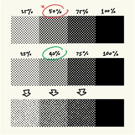 Diagram illustrating the process of expanding appearance for vector halftones