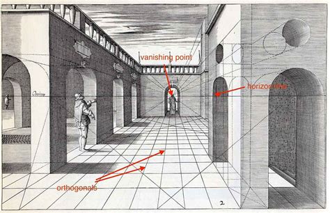 Diagram illustrating perspective distortion in a building