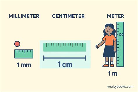 Infographic showing conversion between pixels, inches, centimeters, and millimeters