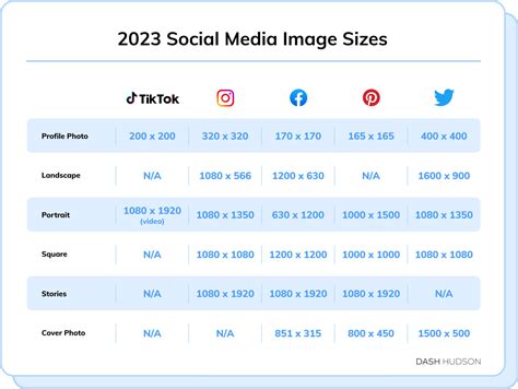 A graphic illustrating different social media image dimension requirements.