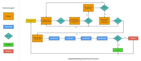 Flowchart showing the cycle of content creation: Insight -> Creation -> Analysis -> Refinement