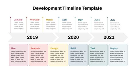 Timeline of SVG development and adoption