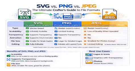 Comparison of SVG and JPEG scaling