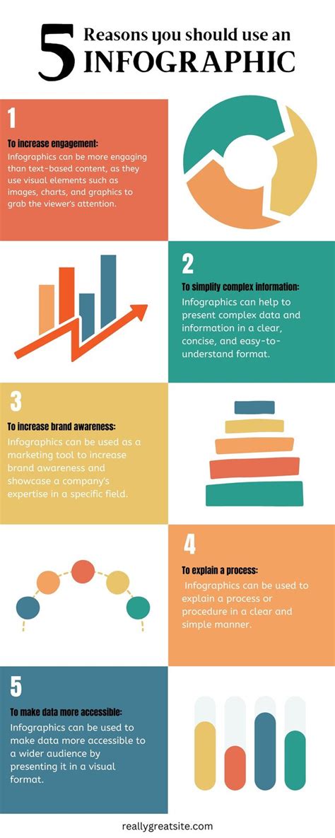 An example of an engaging infographic