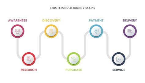 A visual representation of a brand's journey from obscurity to household name