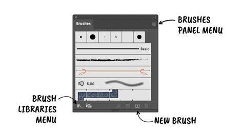 Illustrator Brushes panel showing the newly created Dripping Splatter Brush