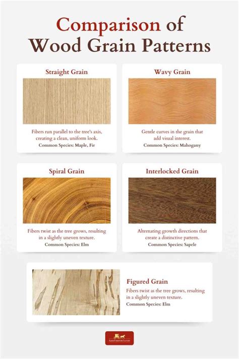 Comparison chart showing different wood grain patterns (e.g., oak, pine, walnut)