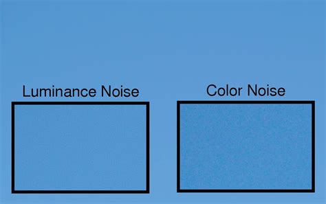 Comparison of luminance and color noise