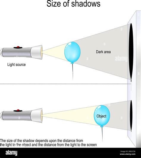 Diagram showing a slide held at the correct distance from a light source.