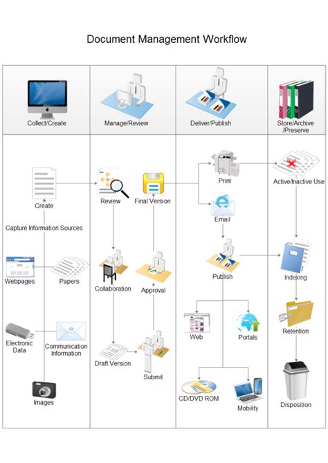 Infographic showing the workflow of creating a multi-page document in InDesign
