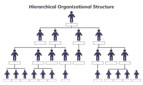 Diagram showing hierarchical numbering levels in InDesign
