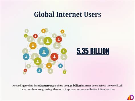 Global internet users by language