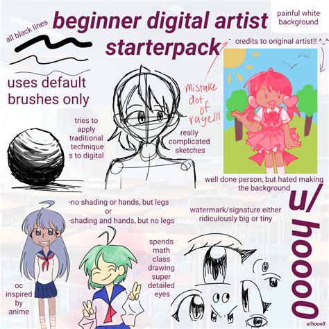 Beginner digital artist workflow diagram