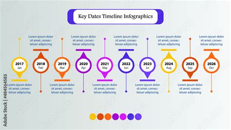A timeline graphic showing key dates in Photoshop's history and its increasing use as a verb.