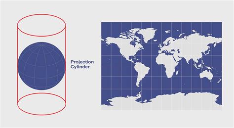 Diagram illustrating Spherical, Cylindrical, and Perspective panorama projections