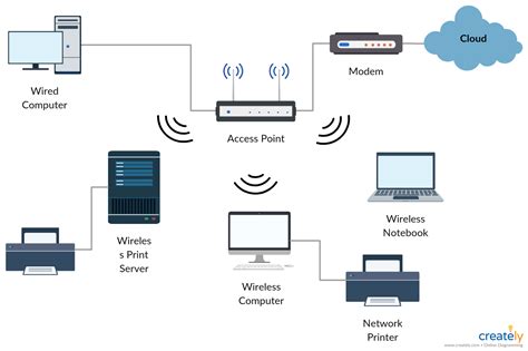 Diagram illustrating the connection of a drawing tablet to a computer