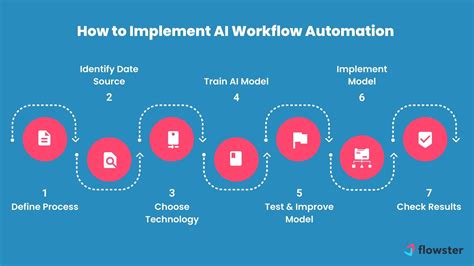 Diagram illustrating a typical sports photography workflow, highlighting areas where AI can automate tasks