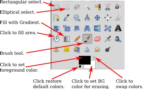 GIMP interface showing photo editing and painting tools