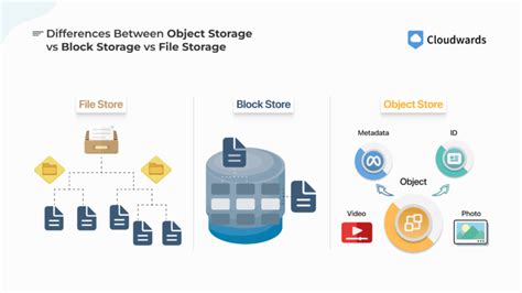 Infographic showing a comparison of cluttered file storage vs. organized QR code usage in an app