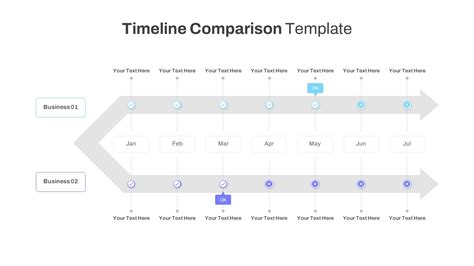 Infographic comparing different timeline resolutions and their impact on performance